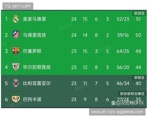 西甲联赛红牌规则及禁赛规定详解 西甲联赛红牌规则及禁赛规定详解